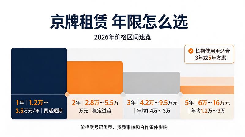 北京车牌指标转让法规