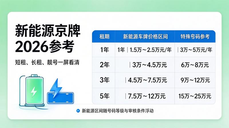 北京车牌租赁市场分析