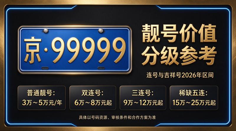 2026年京牌指标价格咨询